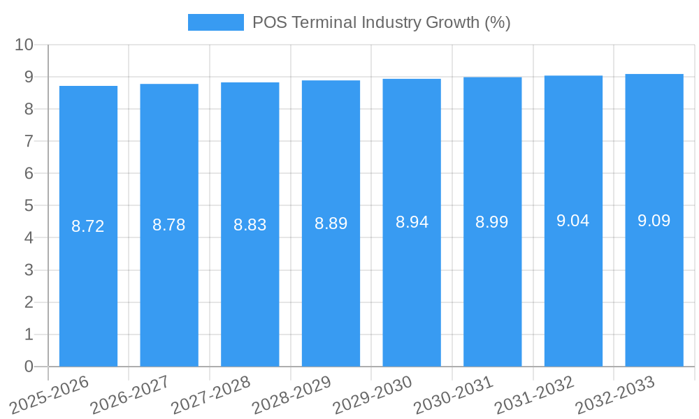 POS Terminal Industry Growth