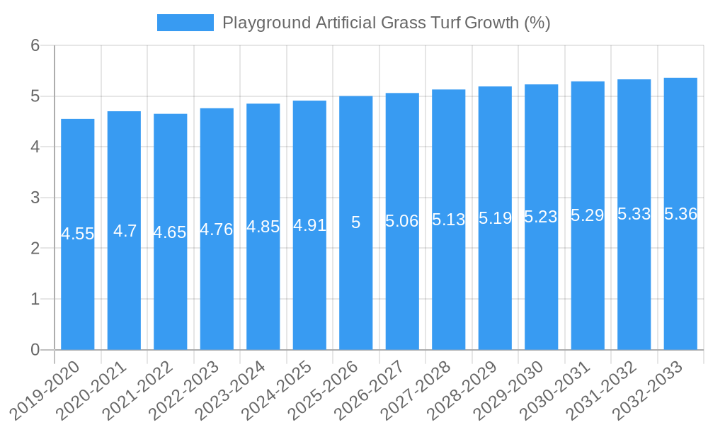 Playground Artificial Grass Turf Growth