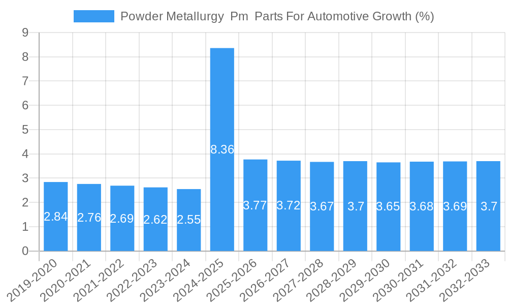 Powder Metallurgy  Pm  Parts For Automotive Growth