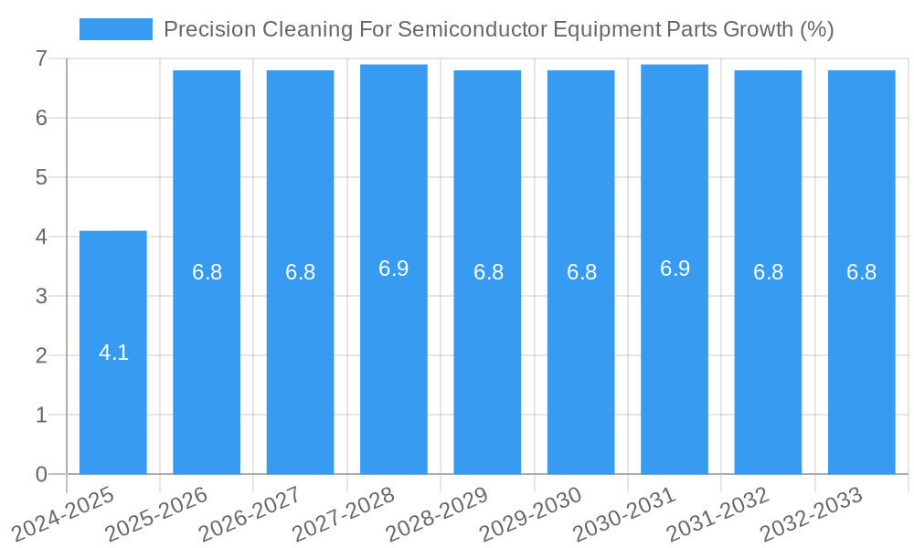 Precision Cleaning For Semiconductor Equipment Parts Growth