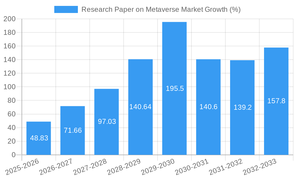 Research Paper on Metaverse Market Growth