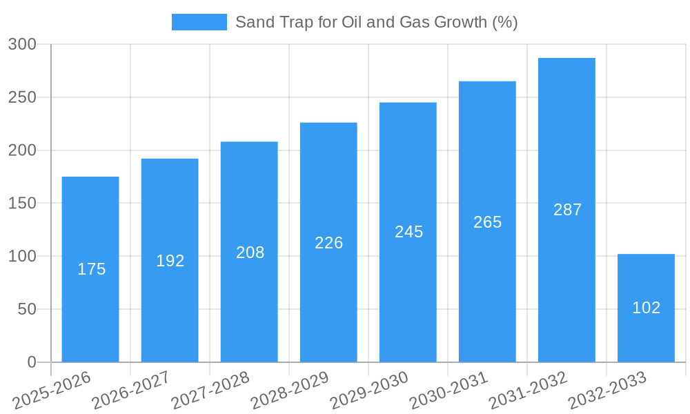 Sand Trap for Oil and Gas Growth