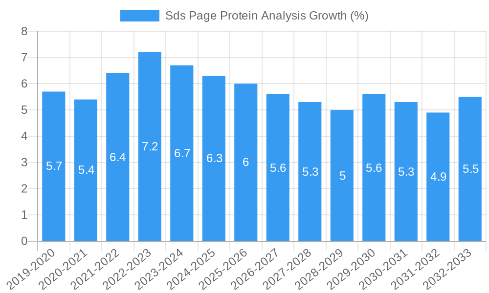 Sds Page Protein Analysis Growth