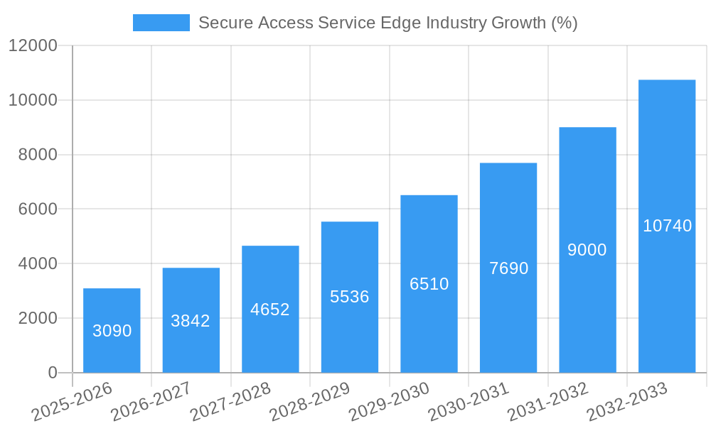 Secure Access Service Edge Industry Growth