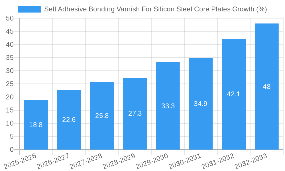 Self Adhesive Bonding Varnish For Silicon Steel Core Plates Growth