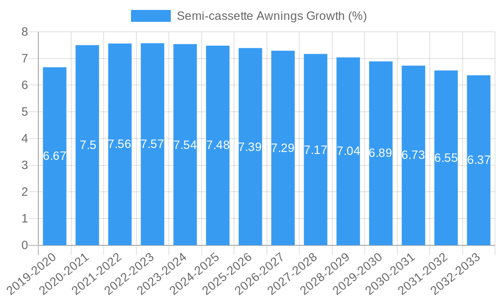Semi-cassette Awnings Growth