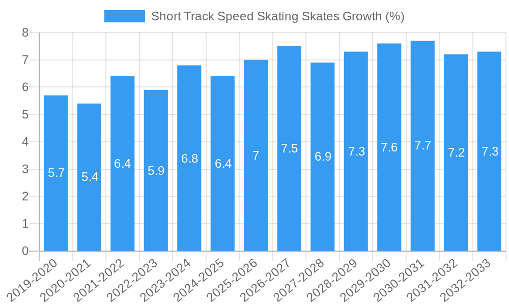 Short Track Speed Skating Skates Growth