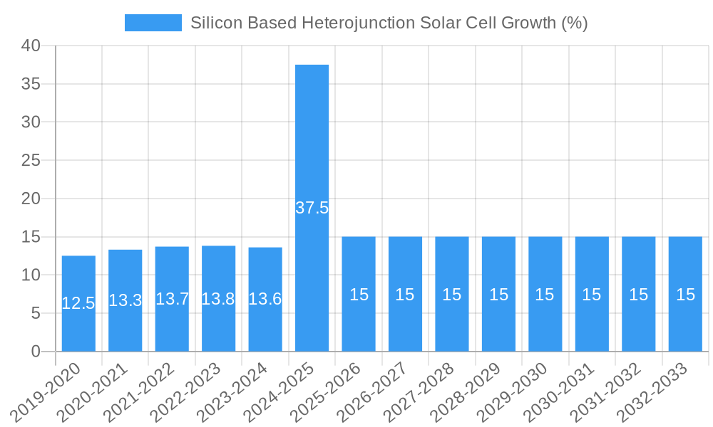 Silicon Based Heterojunction Solar Cell Growth