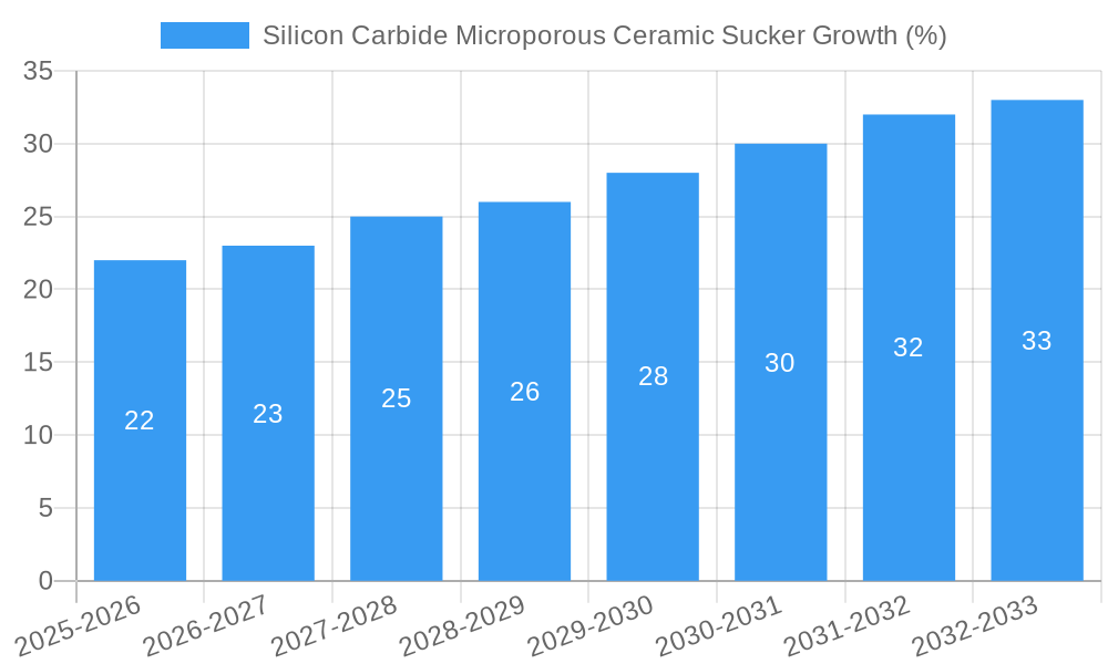 Silicon Carbide Microporous Ceramic Sucker Growth