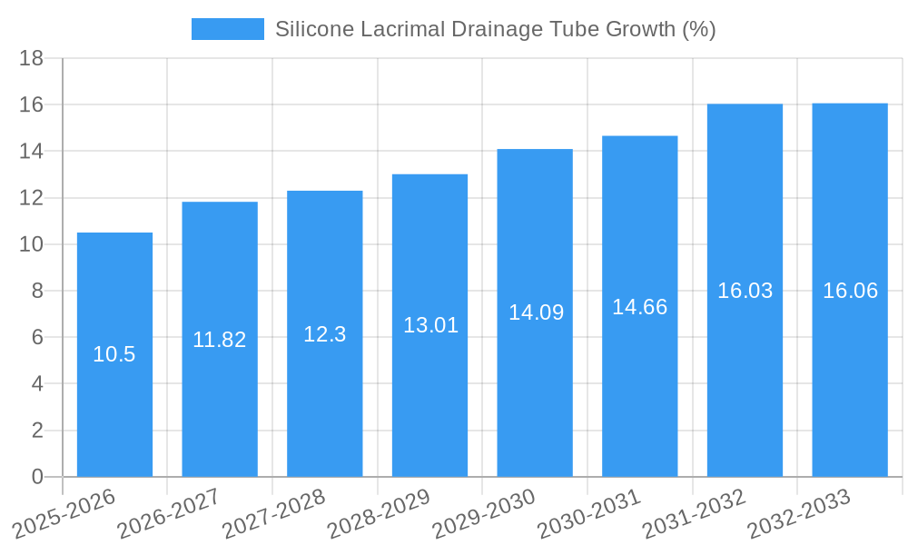 Silicone Lacrimal Drainage Tube Growth
