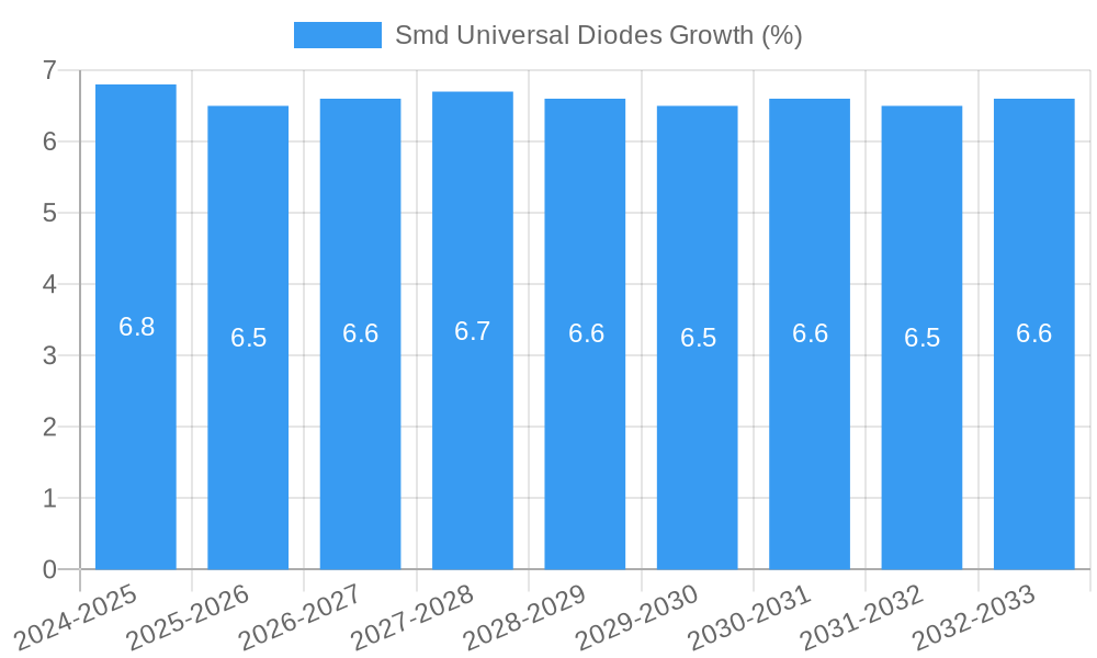Smd Universal Diodes Growth
