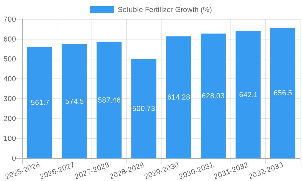 Soluble Fertilizer Growth