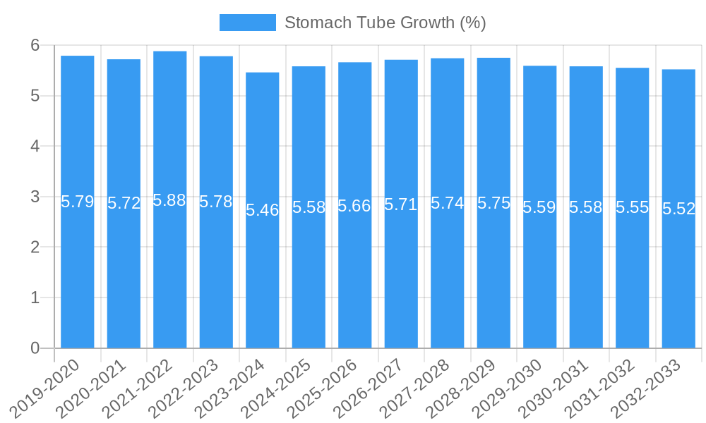 Stomach Tube Growth