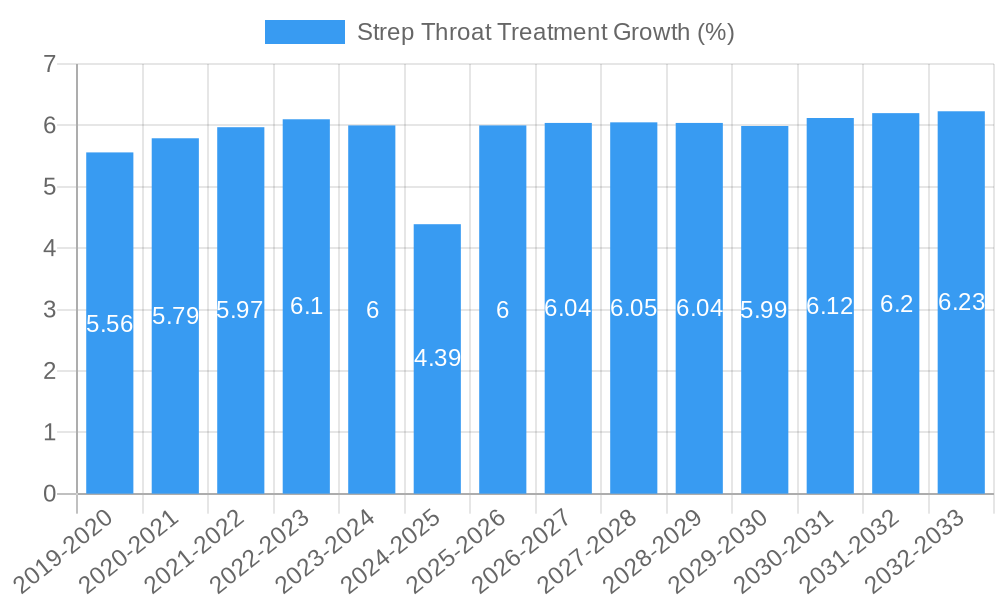 Strep Throat Treatment Growth