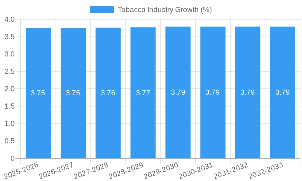 Tobacco Industry Growth
