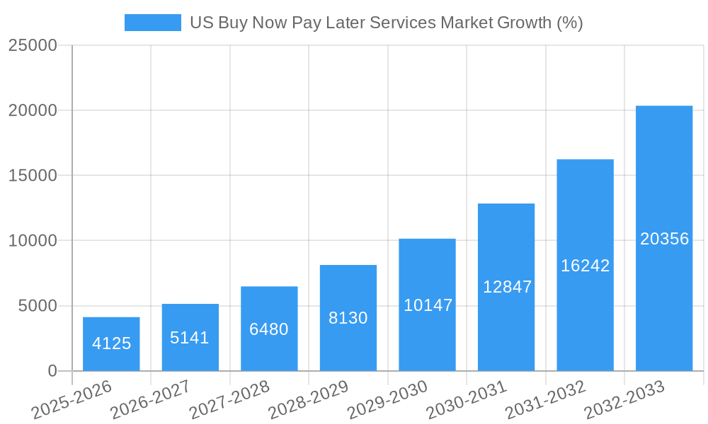 US Buy Now Pay Later Services Market Growth