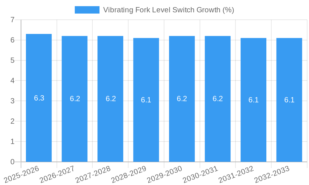 Vibrating Fork Level Switch Growth