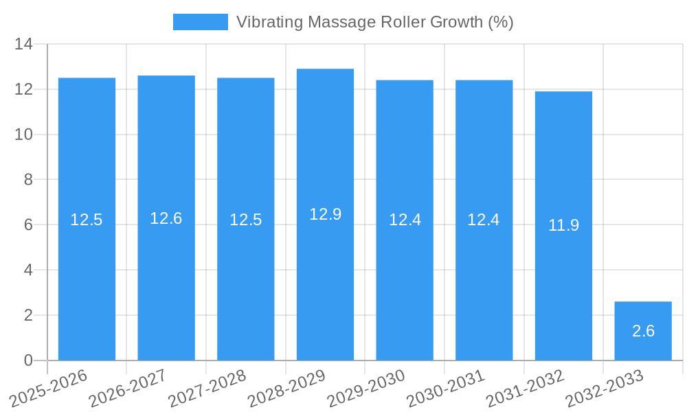 Vibrating Massage Roller Growth
