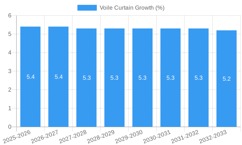 Voile Curtain Growth