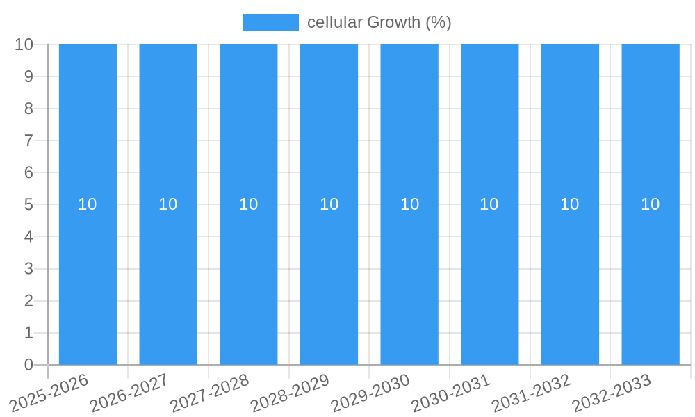 cellular Growth