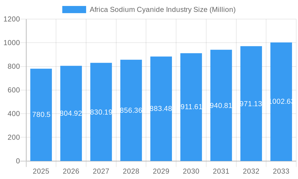 Africa Sodium Cyanide Industry Market Size and Forecast (2024-2030)
