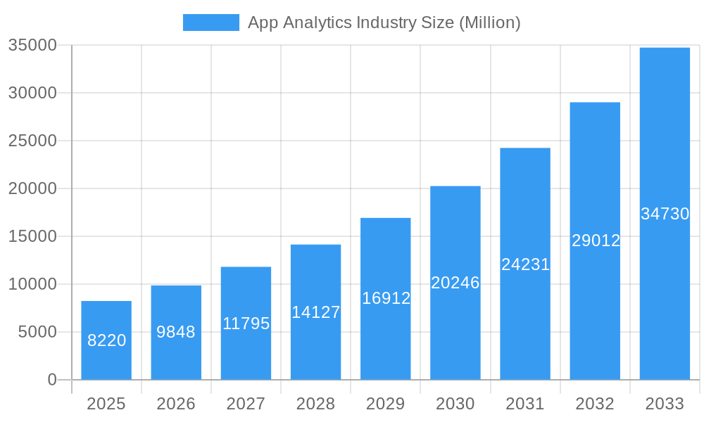 App Analytics Industry Market Size and Forecast (2024-2030)