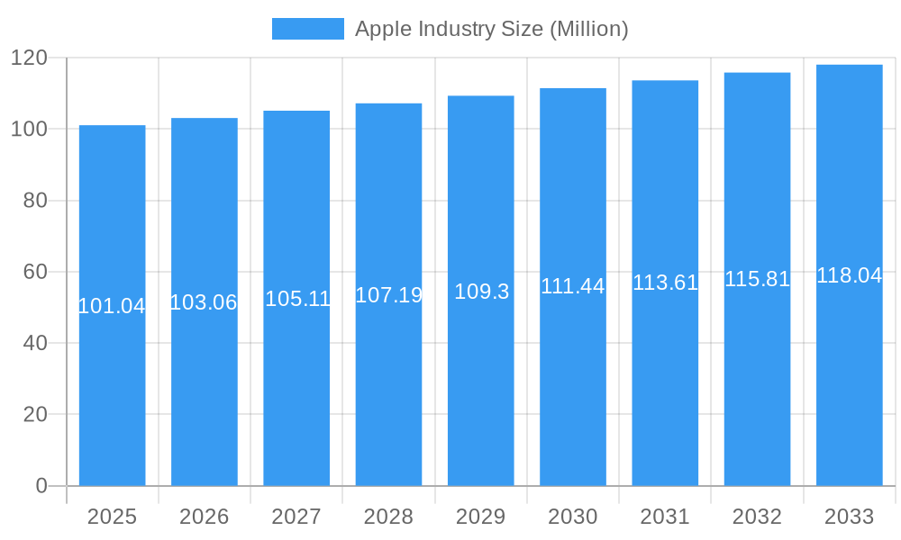Apple Industry Market Size and Forecast (2024-2030)