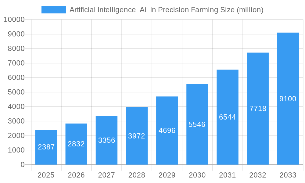 Artificial Intelligence  Ai  In Precision Farming Market Size and Forecast (2024-2030)