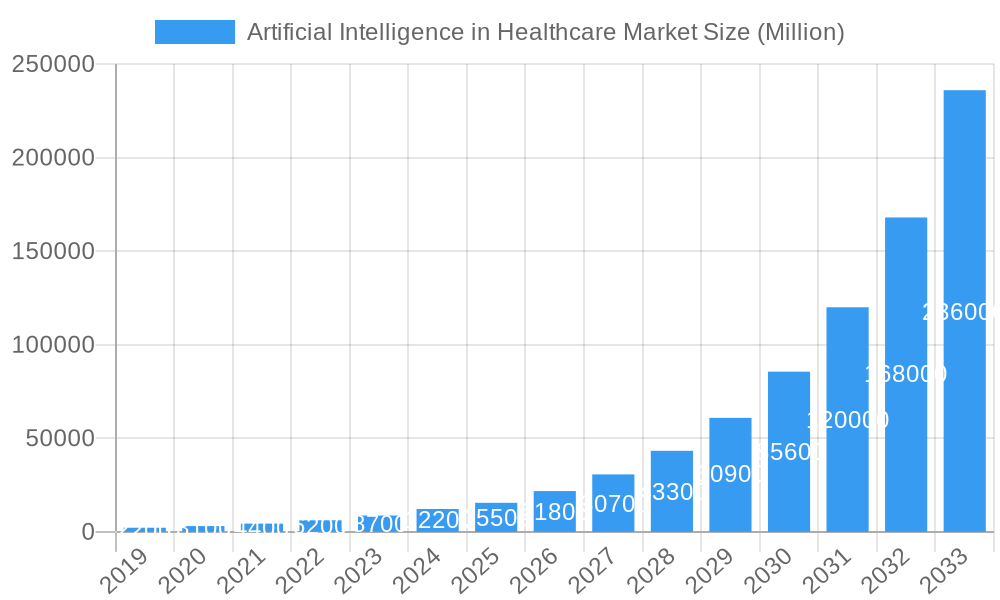 Artificial Intelligence in Healthcare Market Market Size and Forecast (2024-2030)