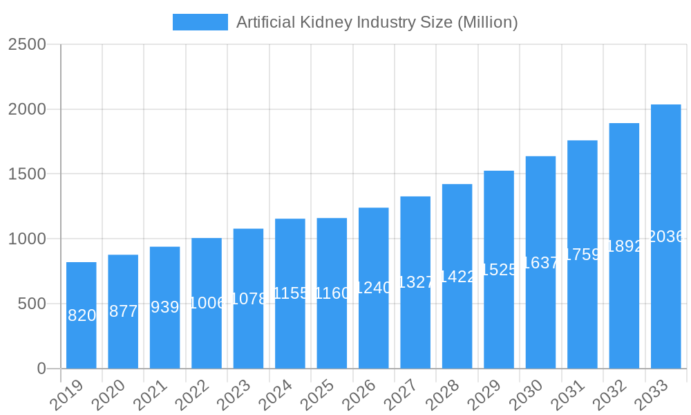 Artificial Kidney Industry Market Size and Forecast (2024-2030)