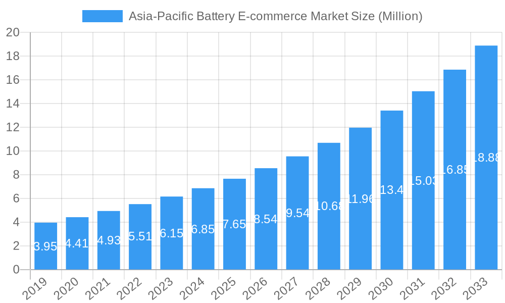 Asia-Pacific Battery E-commerce Market Market Size and Forecast (2024-2030)
