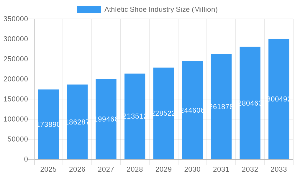 Athletic Shoe Industry Market Size and Forecast (2024-2030)