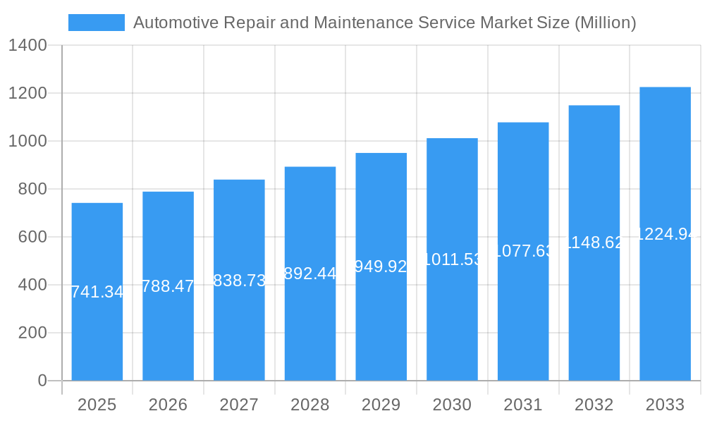 Automotive Repair and Maintenance Service Market Market Size and Forecast (2024-2030)