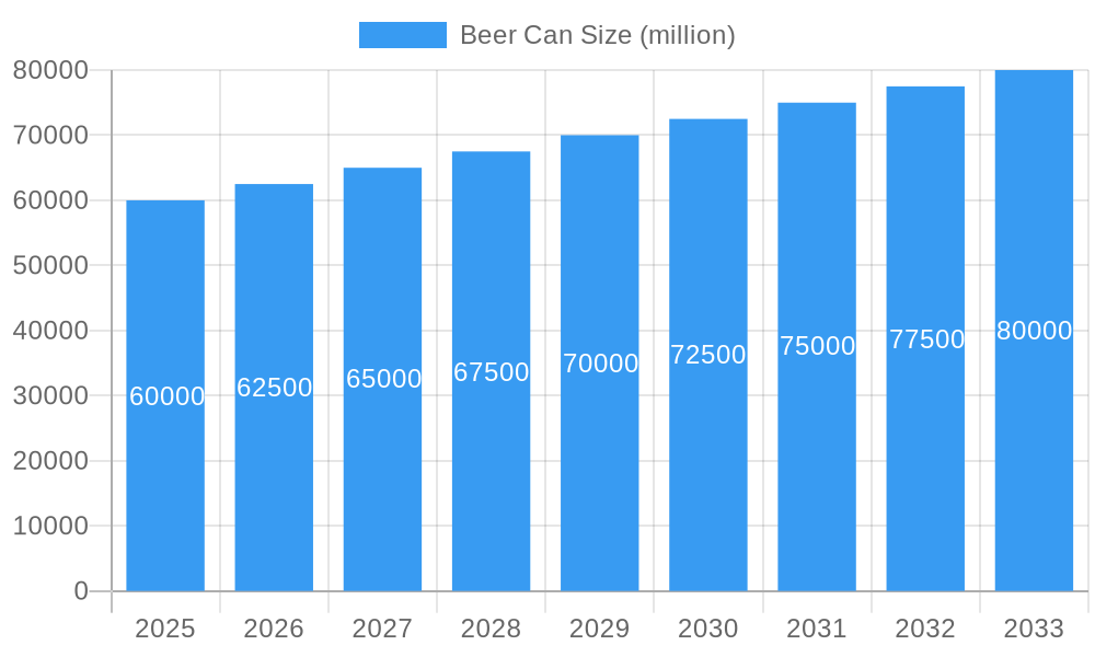 Beer Can Market Size and Forecast (2024-2030)
