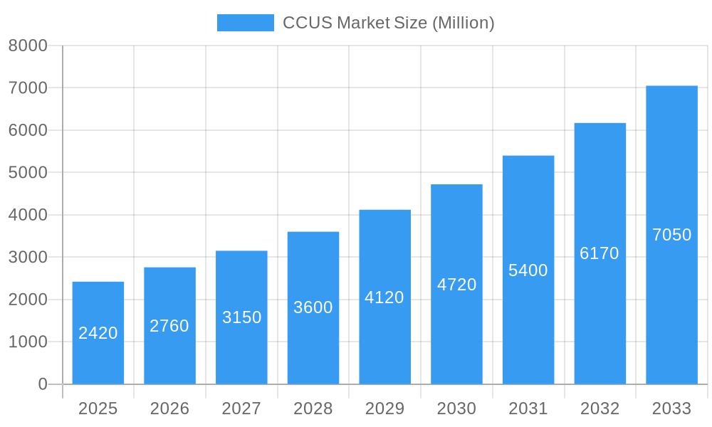 CCUS Market Market Size and Forecast (2024-2030)
