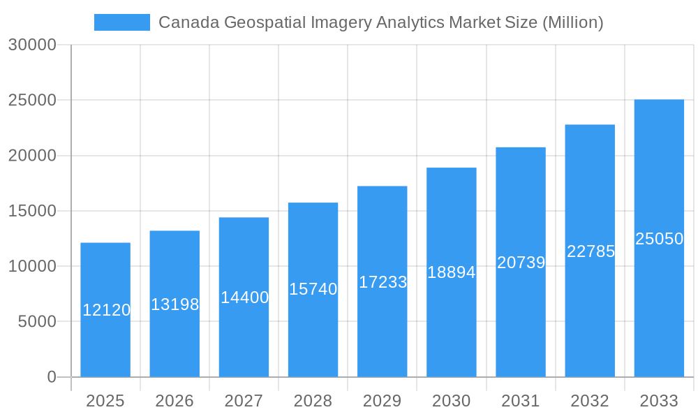 Canada Geospatial Imagery Analytics Market Market Size and Forecast (2024-2030)
