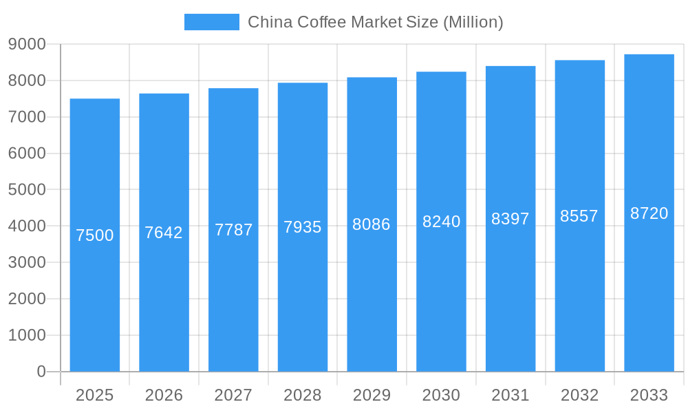 China Coffee Market Market Size and Forecast (2024-2030)