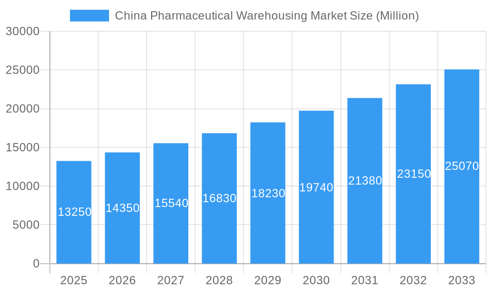 China Pharmaceutical Warehousing Market Market Size and Forecast (2024-2030)