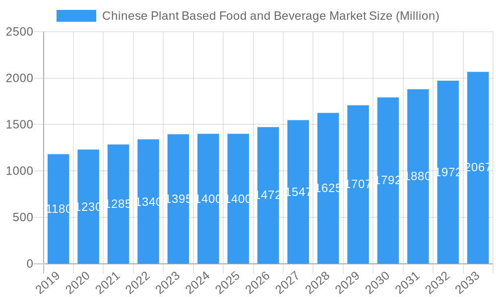 Chinese Plant Based Food and Beverage Market Market Size and Forecast (2024-2030)
