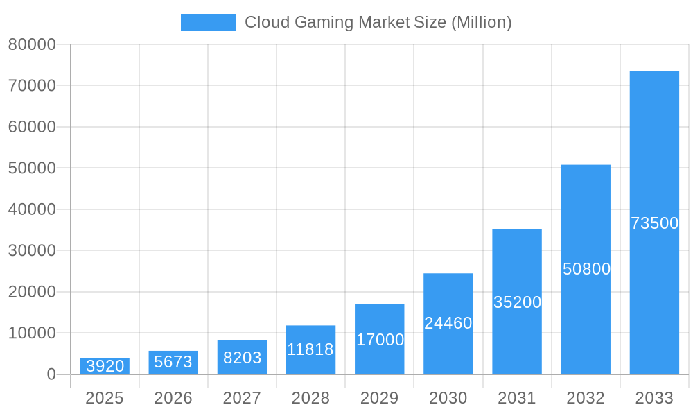 Cloud Gaming Market Market Size and Forecast (2024-2030)