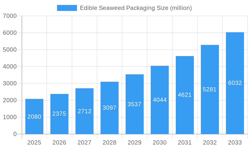 Edible Seaweed Packaging Market Size and Forecast (2024-2030)