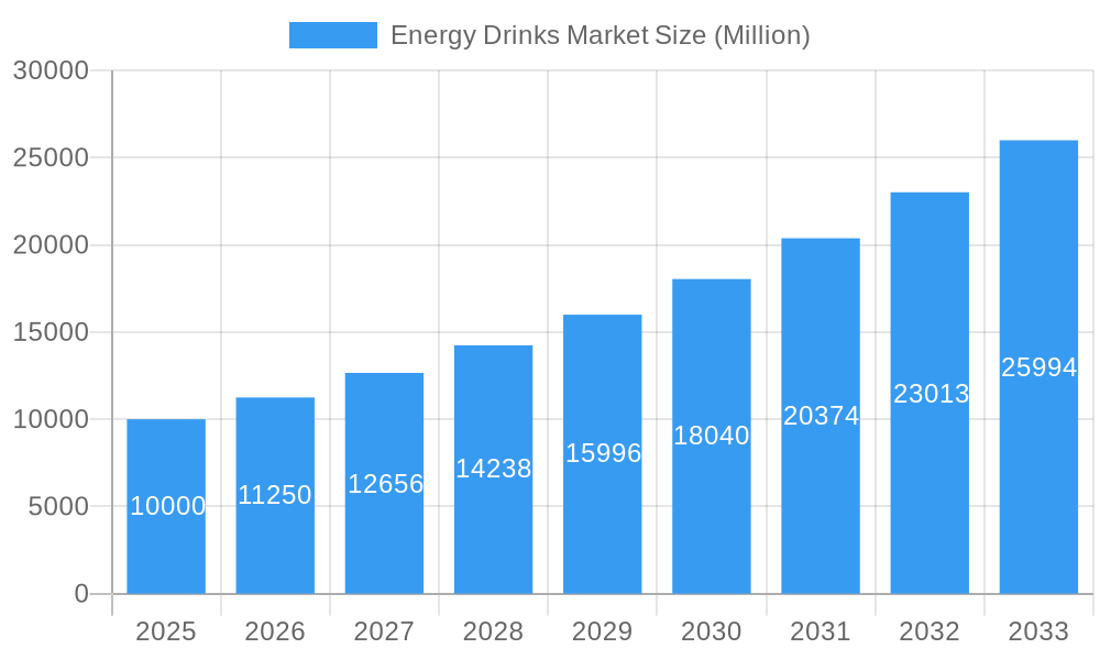 Energy Drinks Market Market Size and Forecast (2024-2030)