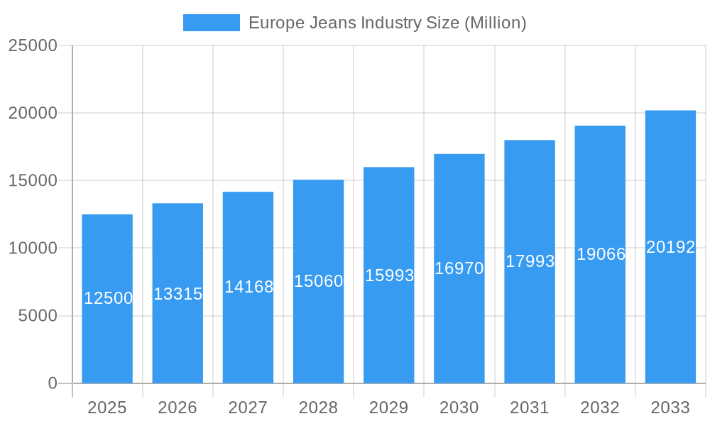 Europe Jeans Industry Market Size and Forecast (2024-2030)