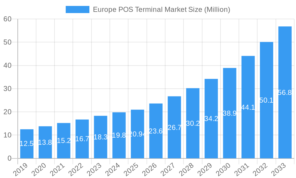 Europe POS Terminal Market Market Size and Forecast (2024-2030)