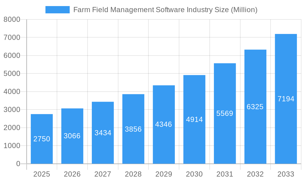 Farm Field Management Software Industry Market Size and Forecast (2024-2030)