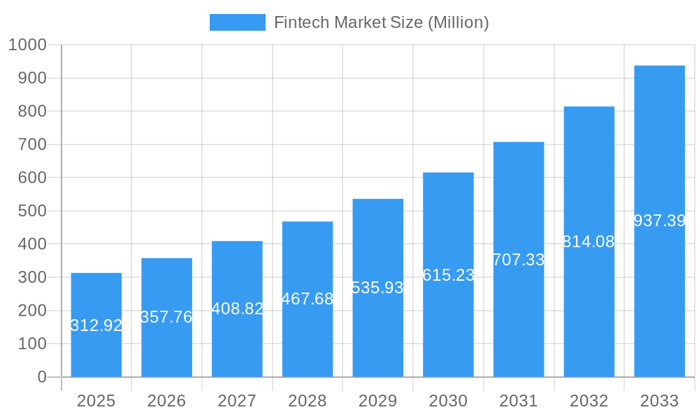 Fintech Market Market Size and Forecast (2024-2030)
