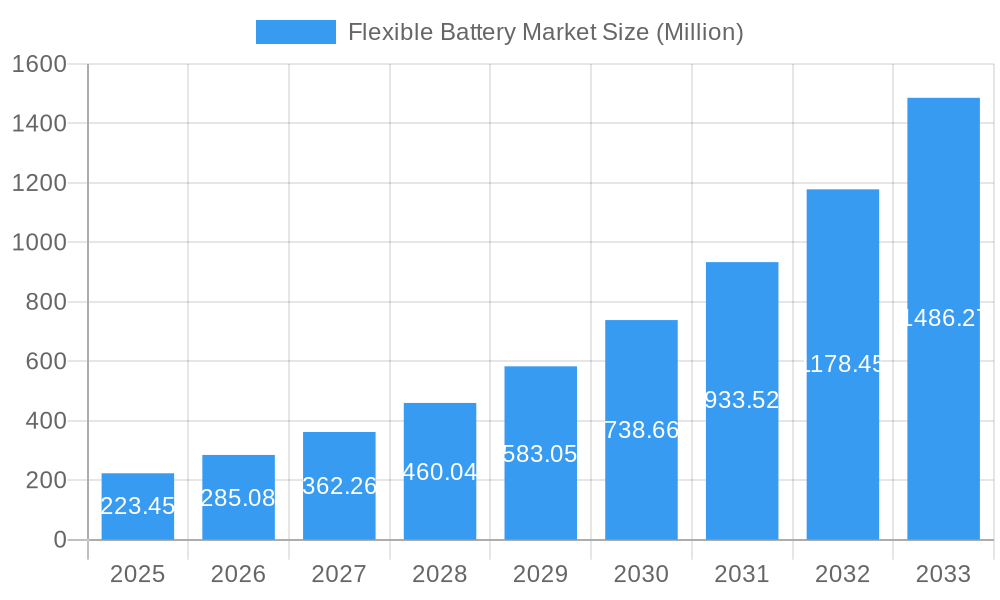 Flexible Battery Market Market Size and Forecast (2024-2030)