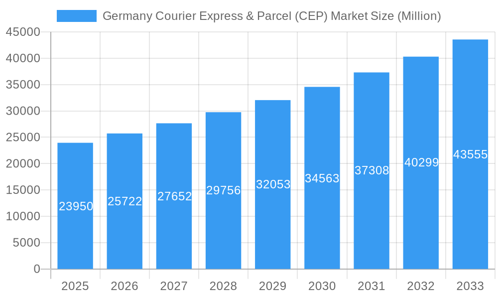 Germany Courier Express & Parcel (CEP) Market Market Size and Forecast (2024-2030)