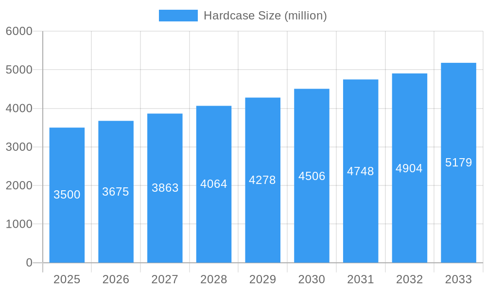 Hardcase Market Size and Forecast (2024-2030)