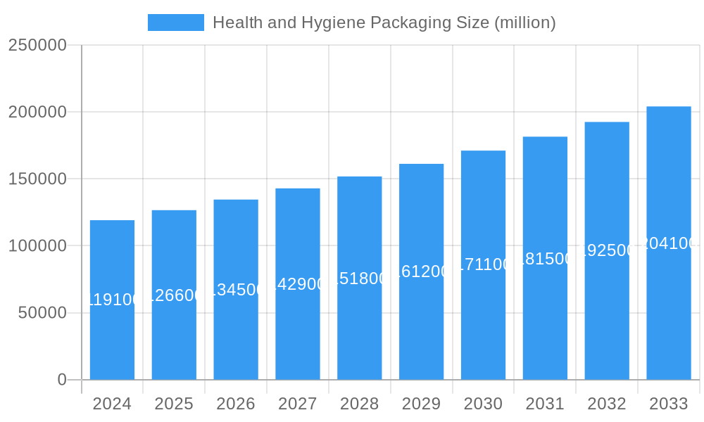 Health and Hygiene Packaging Market Size and Forecast (2024-2030)